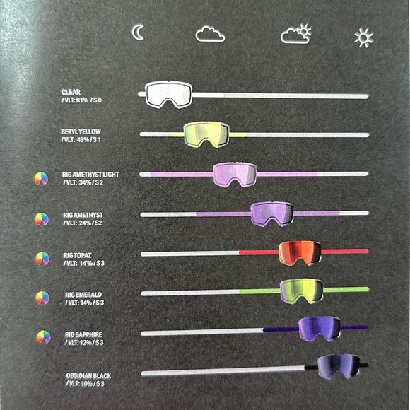 Sweet Protection INTERSTELLAR GOGGLES - RIG Topaz/Matte Teal - Picture 14 of 16